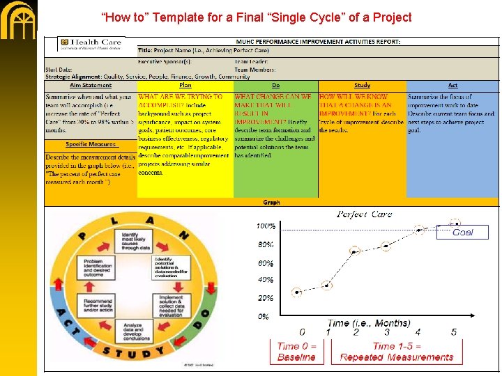 “How to” Template for a Final “Single Cycle” of a Project 