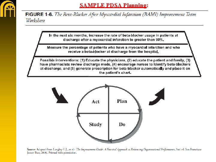 SAMPLE PDSA Planning: 