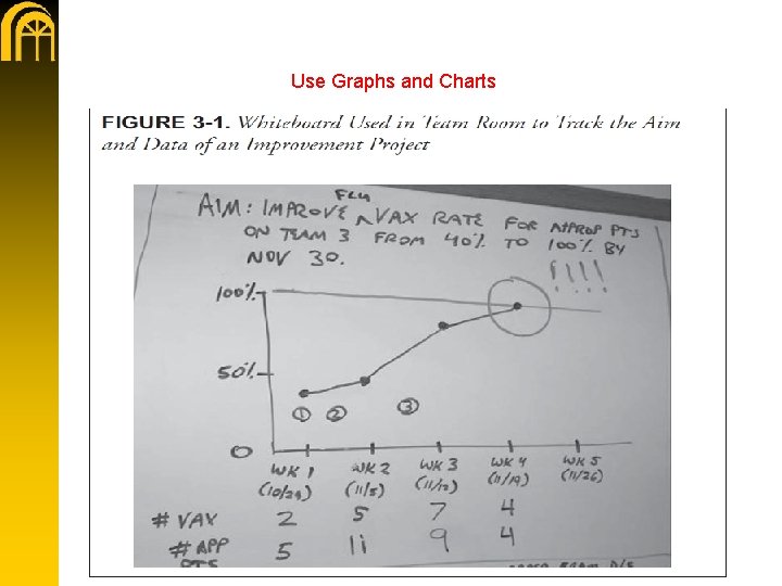 Use Graphs and Charts 