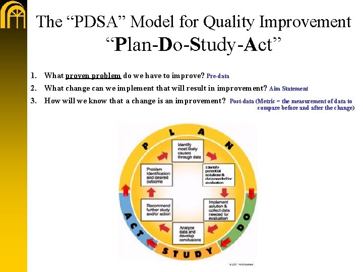 The “PDSA” Model for Quality Improvement “Plan-Do-Study-Act” 1. What proven problem do we have