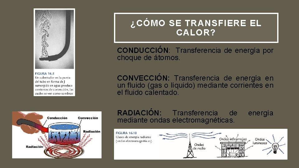 ¿CÓMO SE TRANSFIERE EL CALOR? CONDUCCIÓN: Transferencia de energía por choque de átomos. CONVECCIÓN: