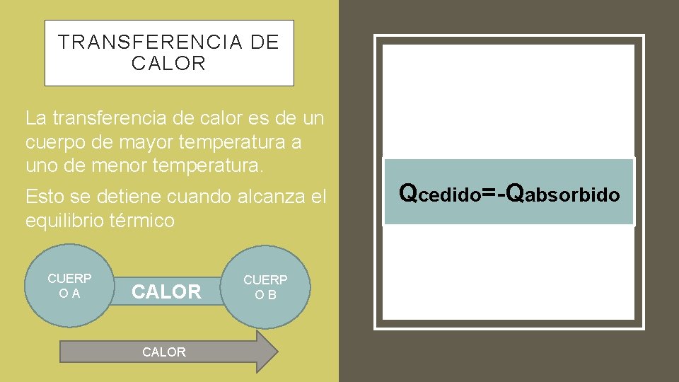 TRANSFERENCIA DE CALOR - La transferencia de calor es de un cuerpo de mayor