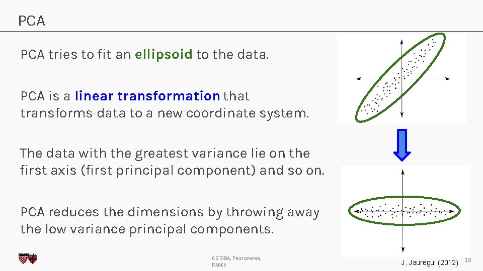 PCA tries to fit an ellipsoid to the data. PCA is a linear transformation