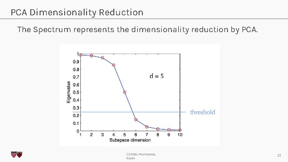 PCA Dimensionality Reduction The Spectrum represents the dimensionality reduction by PCA. CS 109 A,