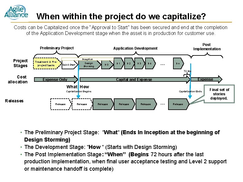 When within the project do we capitalize? Costs can be Capitalized once the “Approval