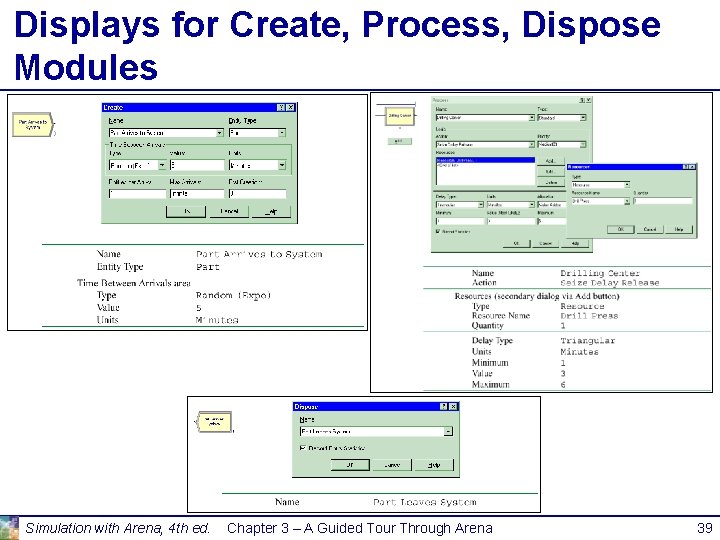 Displays for Create, Process, Dispose Modules Simulation with Arena, 4 th ed. Chapter 3