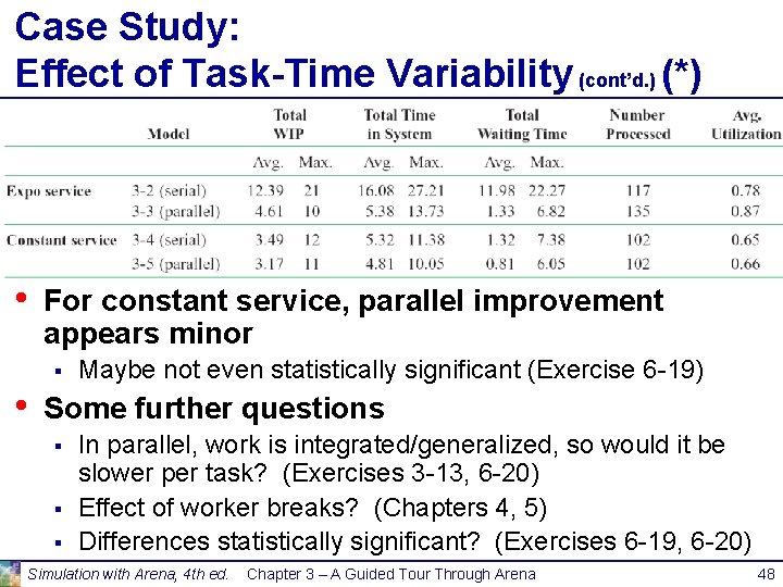 Case Study: Effect of Task-Time Variability (cont’d. ) (*) • For constant service, parallel