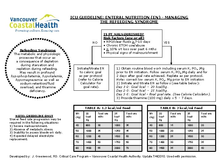 ICU GUIDELINE ENTERAL NUTRITION EN MANAGING THE REFEEDING