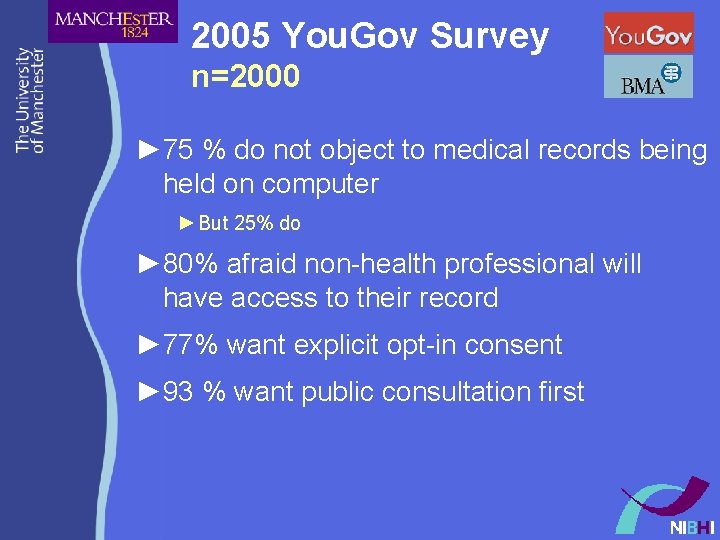 2005 You. Gov Survey n=2000 ► 75 % do not object to medical records 2005 You. Gov Survey n=2000 ► 75 % do not object to medical records