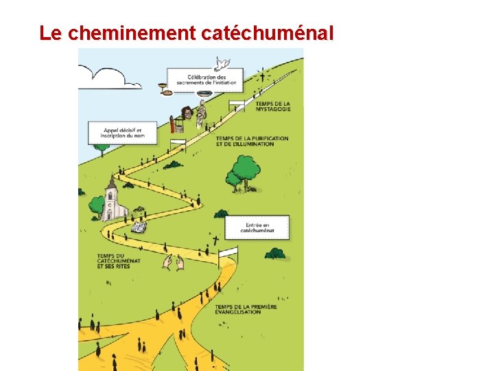 Le cheminement catéchuménal 