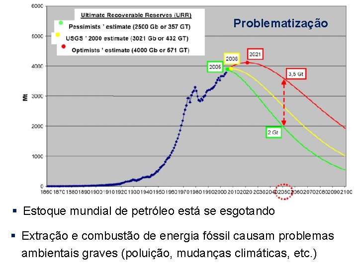 Problematização Estoque mundial de petróleo está se esgotando Extração e combustão de energia fóssil