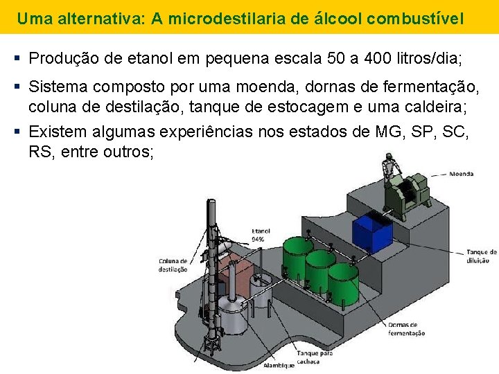 Uma alternativa: A microdestilaria de álcool combustível Produção de etanol em pequena escala 50