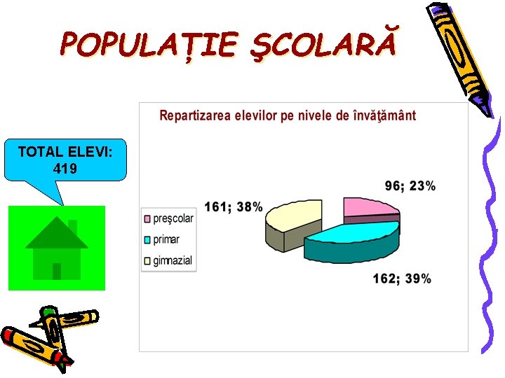 POPULAŢIE ŞCOLARĂ TOTAL ELEVI: 419 