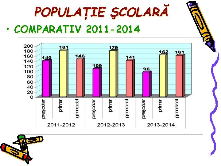 POPULAŢIE ŞCOLARĂ • COMPARATIV 2011 -2014 