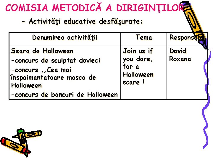 COMISIA METODICĂ A DIRIGINŢILOR – Activităţi educative desfăşurate: Denumirea activităţii Seara de Halloween -concurs