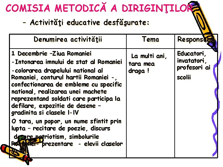 COMISIA METODICĂ A DIRIGINŢILOR – Activităţi educative desfăşurate: Denumirea activităţii Tema 1 Decembrie –Ziua