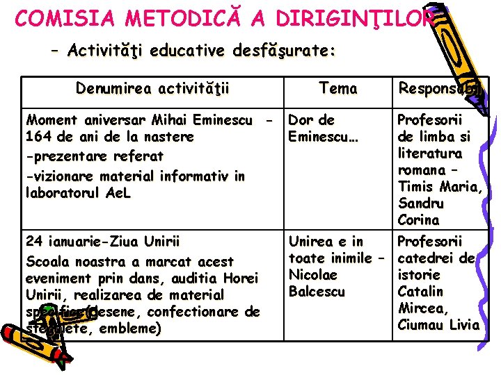 COMISIA METODICĂ A DIRIGINŢILOR – Activităţi educative desfăşurate: Denumirea activităţii Tema Responsabil Moment aniversar