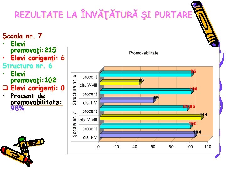 REZULTATE LA ÎNVĂŢĂTURĂ ŞI PURTARE Şcoala nr. 7 • Elevi promovaţi: 215 • Elevi