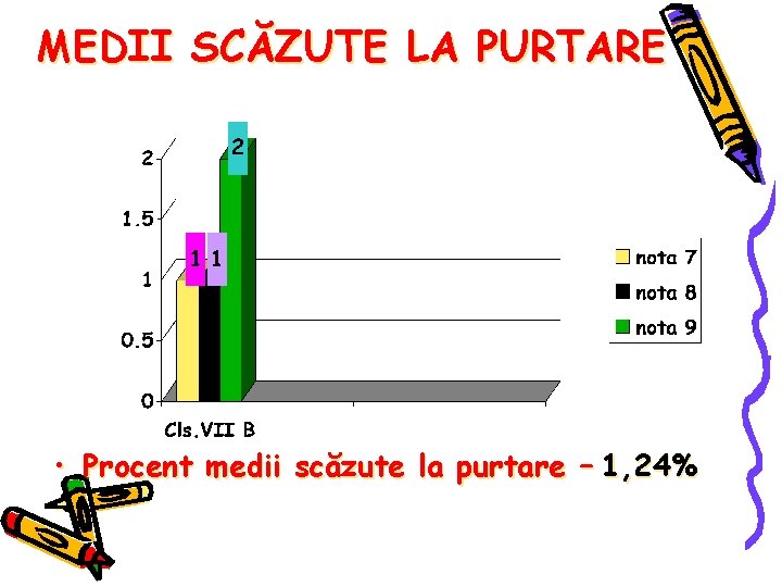 MEDII SCĂZUTE LA PURTARE • Procent medii scăzute la purtare – 1, 24% 