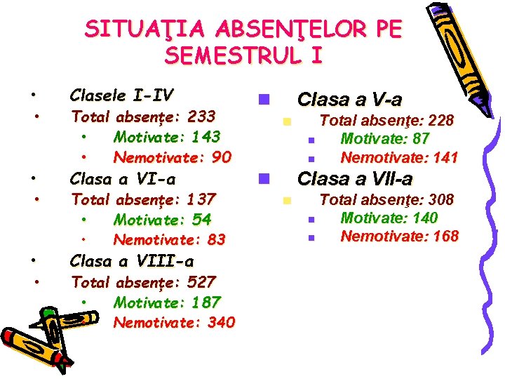 SITUAŢIA ABSENŢELOR PE SEMESTRUL I • • • Clasele I-IV Total absenţe: 233 •