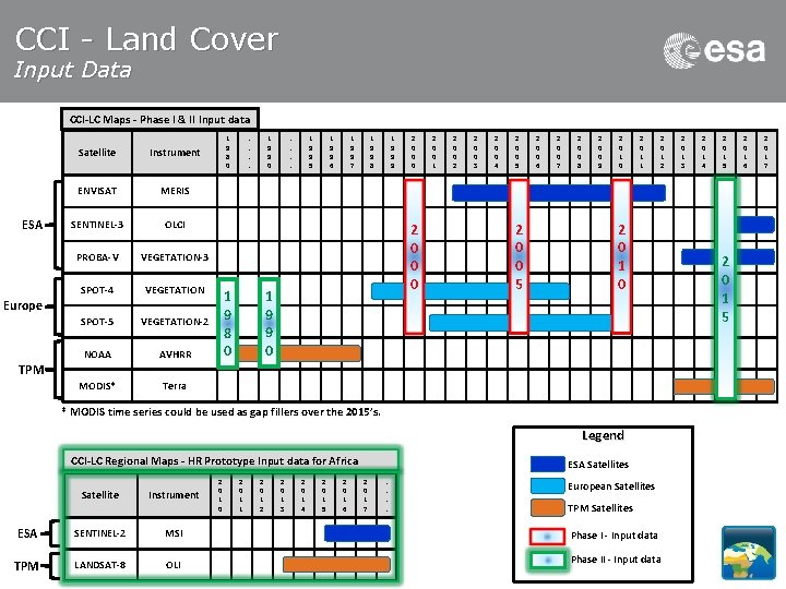 CCI - Land Cover Input Data CCI-LC Maps - Phase I & II Input