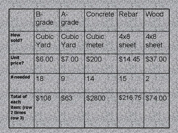 Bgrade Agrade Concrete Rebar Wood How sold? Cubic Yard Cubic meter 4 x 8