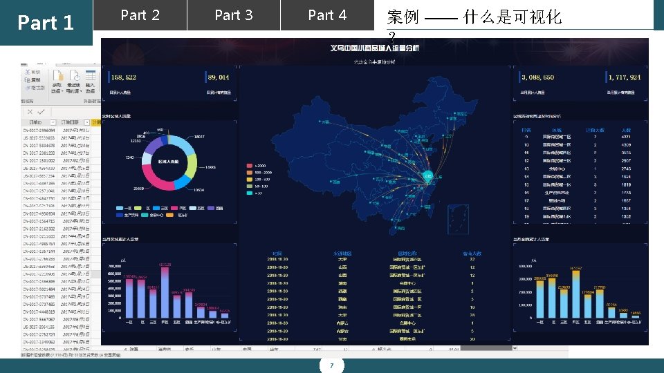 Part 1 Part 2 Part 3 Part 4 7 案例 —— 什么是可视化 ？ 