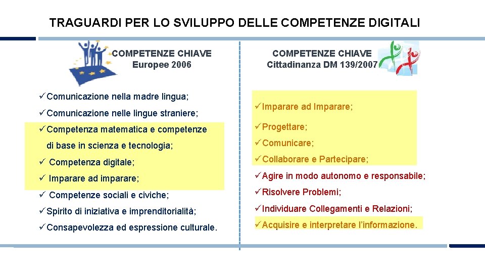 TRAGUARDI PER LO SVILUPPO DELLE COMPETENZE DIGITALI COMPETENZE CHIAVE Europee 2006 üComunicazione nella madre