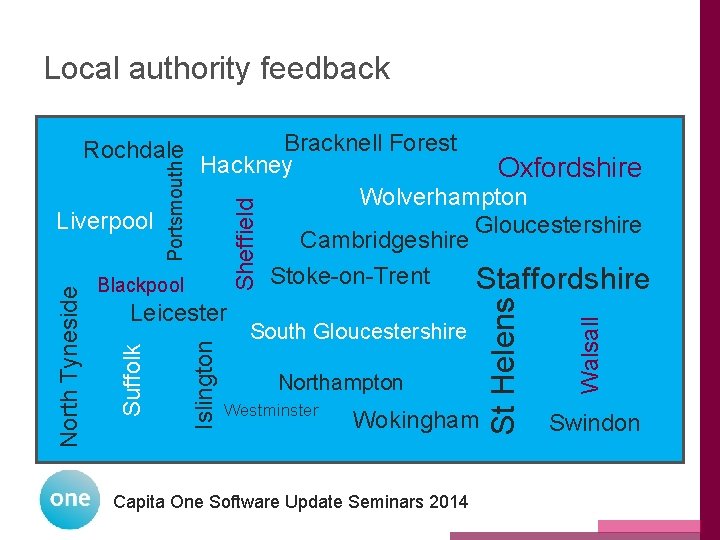 Local authority feedback Staffordshire South Gloucestershire Northampton Westminster Wokingham Capita One Software Update Seminars Local authority feedback Staffordshire South Gloucestershire Northampton Westminster Wokingham Capita One Software Update Seminars