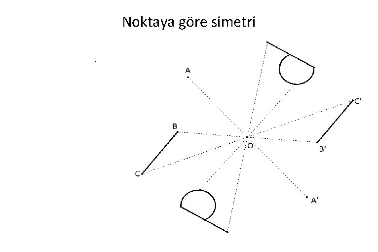 Noktaya göre simetri. 