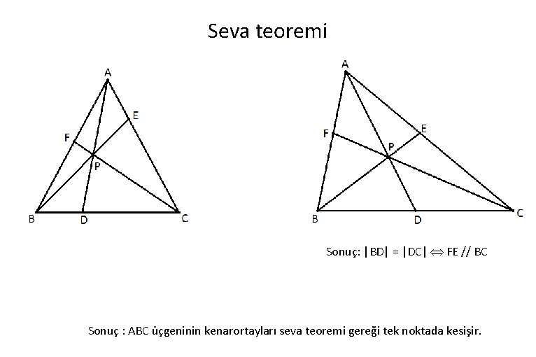 Seva teoremi Sonuç: |BD| = |DC| FE // BC Sonuç : ABC üçgeninin kenarortayları