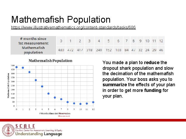 Mathemafish Population https: //www. illustrativemathematics. org/content-standards/tasks/686 You made a plan to reduce the dropout