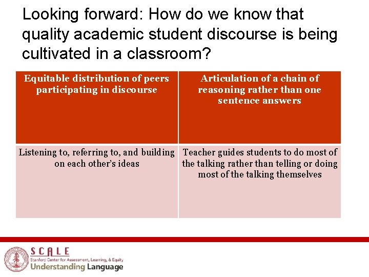 Looking forward: How do we know that quality academic student discourse is being cultivated