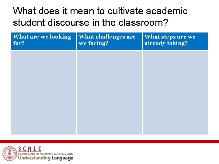 What does it mean to cultivate academic student discourse in the classroom? What are
