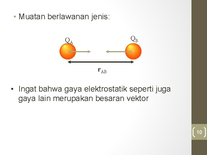  • Muatan berlawanan jenis: QA QB - + r. AB • Ingat bahwa