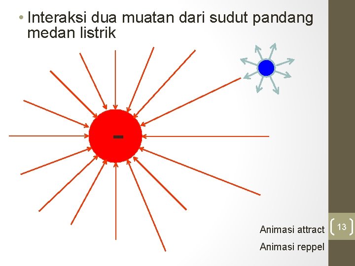  • Interaksi dua muatan dari sudut pandang medan listrik Animasi attract Animasi reppel