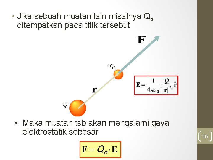  • Jika sebuah muatan lain misalnya Qo ditempatkan pada titik tersebut +Q 0