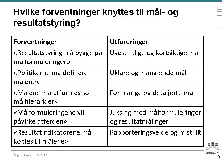 Hvilke forventninger knyttes til mål- og resultatstyring? Forventninger «Resultatstyring må bygge på målformuleringer» Utfordringer