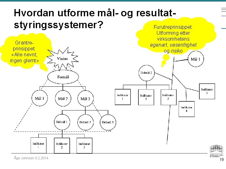 Hvordan utforme mål- og resultatstyringssystemer? Furutreprinsippet: Grantreprinsippet: «Alle nevnt, ingen glemt» Åge Johnsen 5.