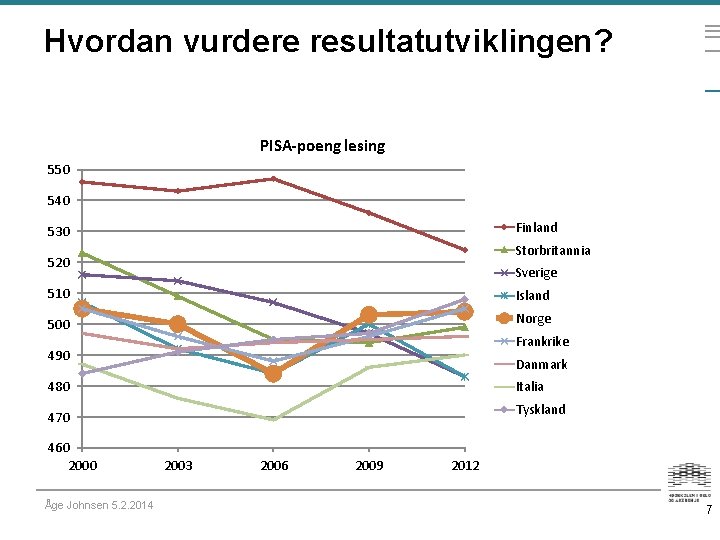 Hvordan vurdere resultatutviklingen? PISA-poeng lesing 550 540 Finland 530 Storbritannia 520 Sverige 510 Island