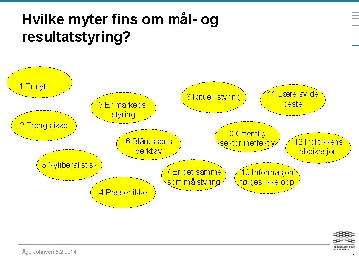 Hvilke myter fins om mål- og resultatstyring? 1 Er nytt 8 Rituell styring 5