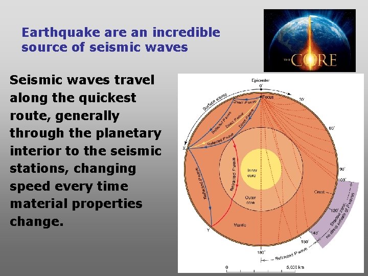 Earthquake are an incredible source of seismic waves Seismic waves travel along the quickest