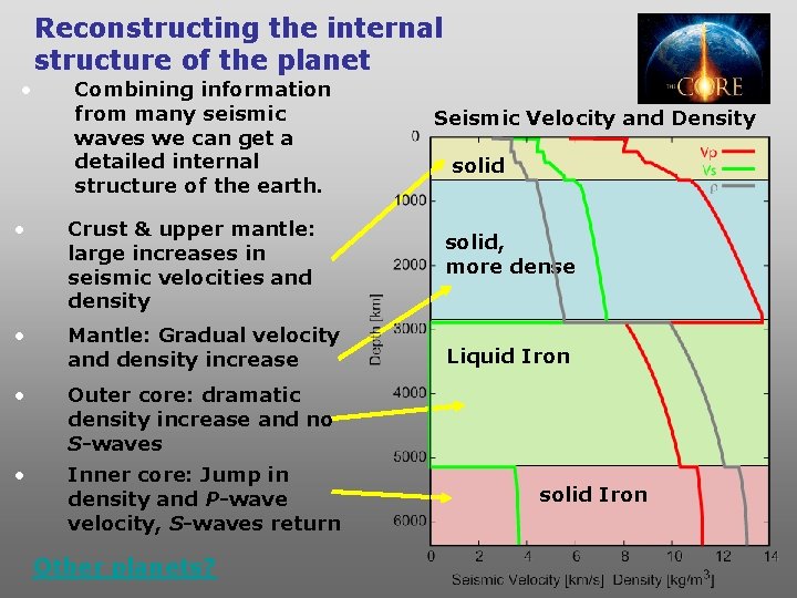 Reconstructing the internal structure of the planet • Combining information from many seismic waves