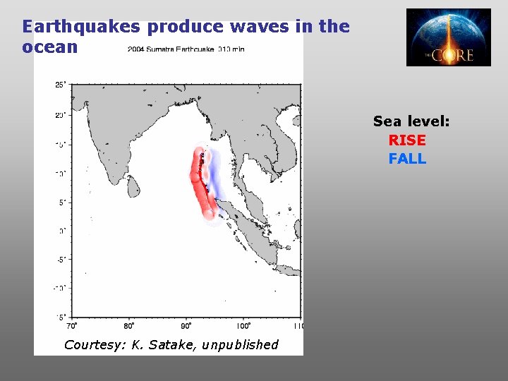 Earthquakes produce waves in the ocean Sea level: RISE FALL Courtesy: K. Satake, unpublished