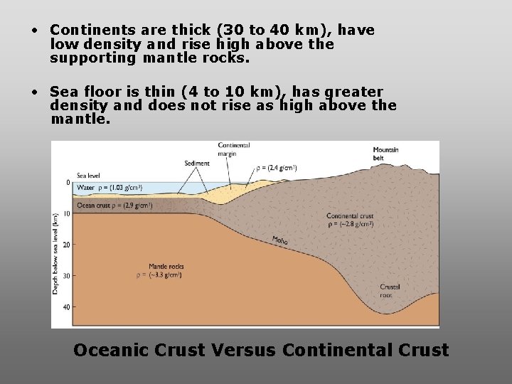  • Continents are thick (30 to 40 km), have low density and rise