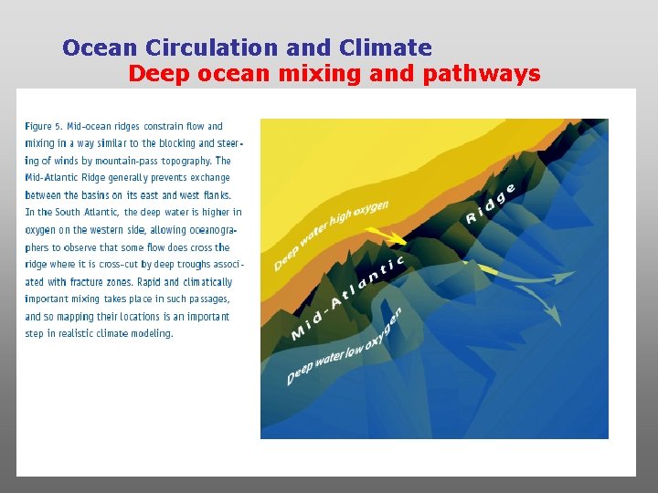 Ocean Circulation and Climate Deep ocean mixing and pathways 