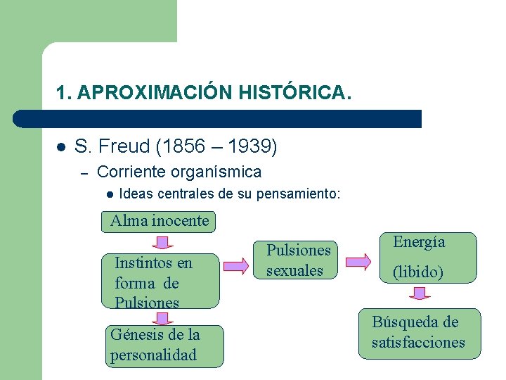 1. APROXIMACIÓN HISTÓRICA. l S. Freud (1856 – 1939) – Corriente organísmica l Ideas 1. APROXIMACIÓN HISTÓRICA. l S. Freud (1856 – 1939) – Corriente organísmica l Ideas