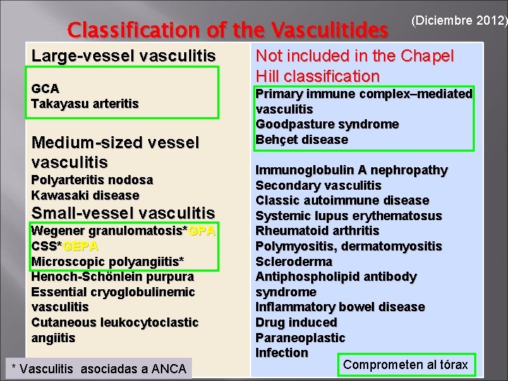 Classification of the Vasculitides Large-vessel vasculitis GCA Takayasu arteritis Medium-sized vessel vasculitis Polyarteritis nodosa