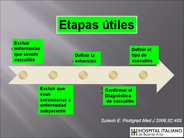 Etapas útiles Excluir enfermedad es que simulan vasculitis Definirlala Definir extensión Excluir que sean