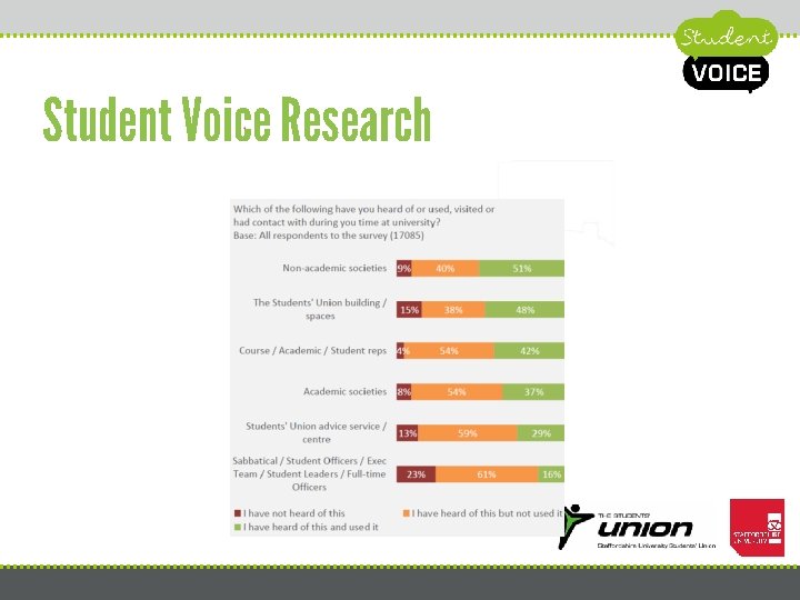 Student Voice Research Student Voice Research